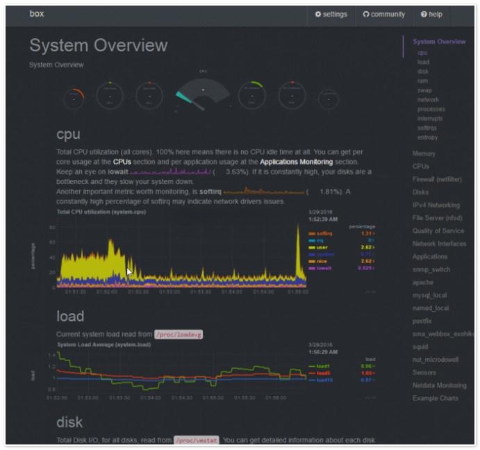 Netdata系统监控工具 实时可视化性能分析平台 图片 Netdata系统监控工具 实时可视化性能分析平台 图片
