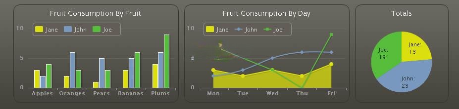 Highcharts图表库 12.5.0 纯JS前端数据可视化 图片