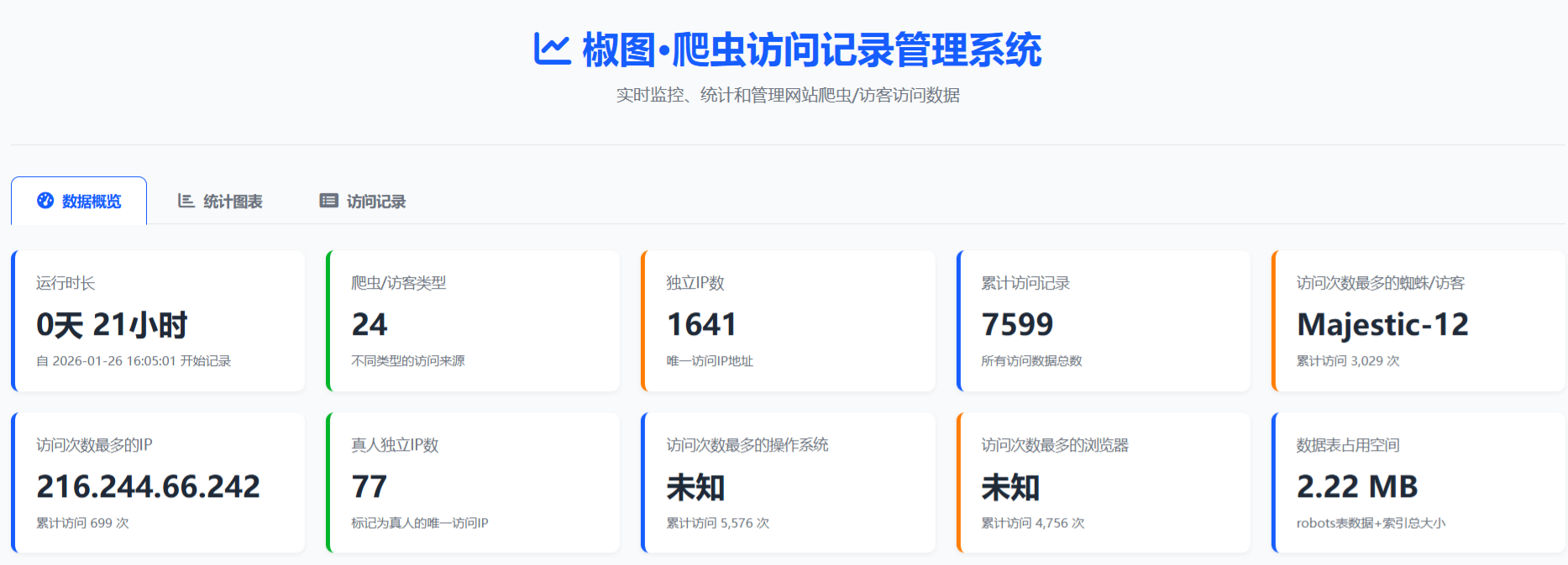 椒图蜘蛛监控与维护系统 v1.0 图片