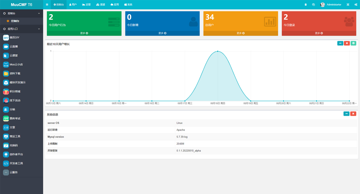 MuuCmf T6内容管理系统ThinkPHP6源码 图片