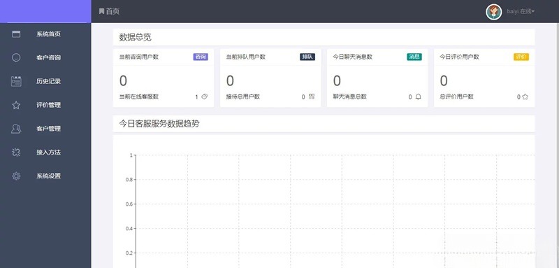 PHP响应式在线客服系统源码 PC+移动端自适应 附安装指南 封面