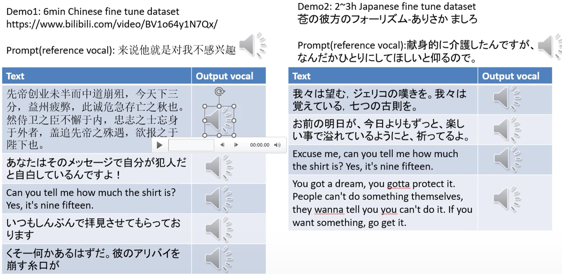 零发TTS模型源码 1分钟训练声音克隆 图片