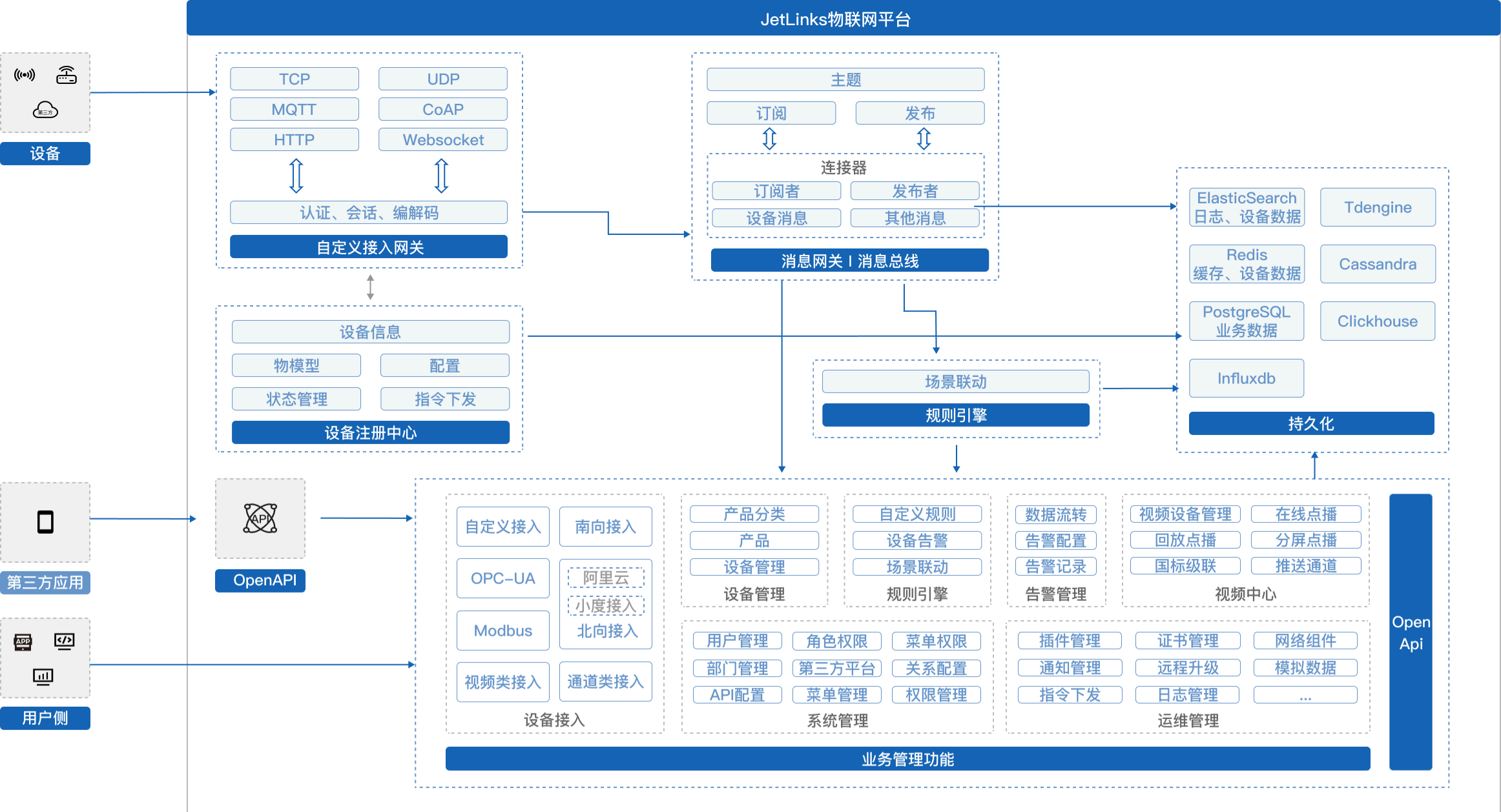 JetLinks物联网平台 全响应式架构 图片 JetLinks物联网平台 全响应式架构 图片