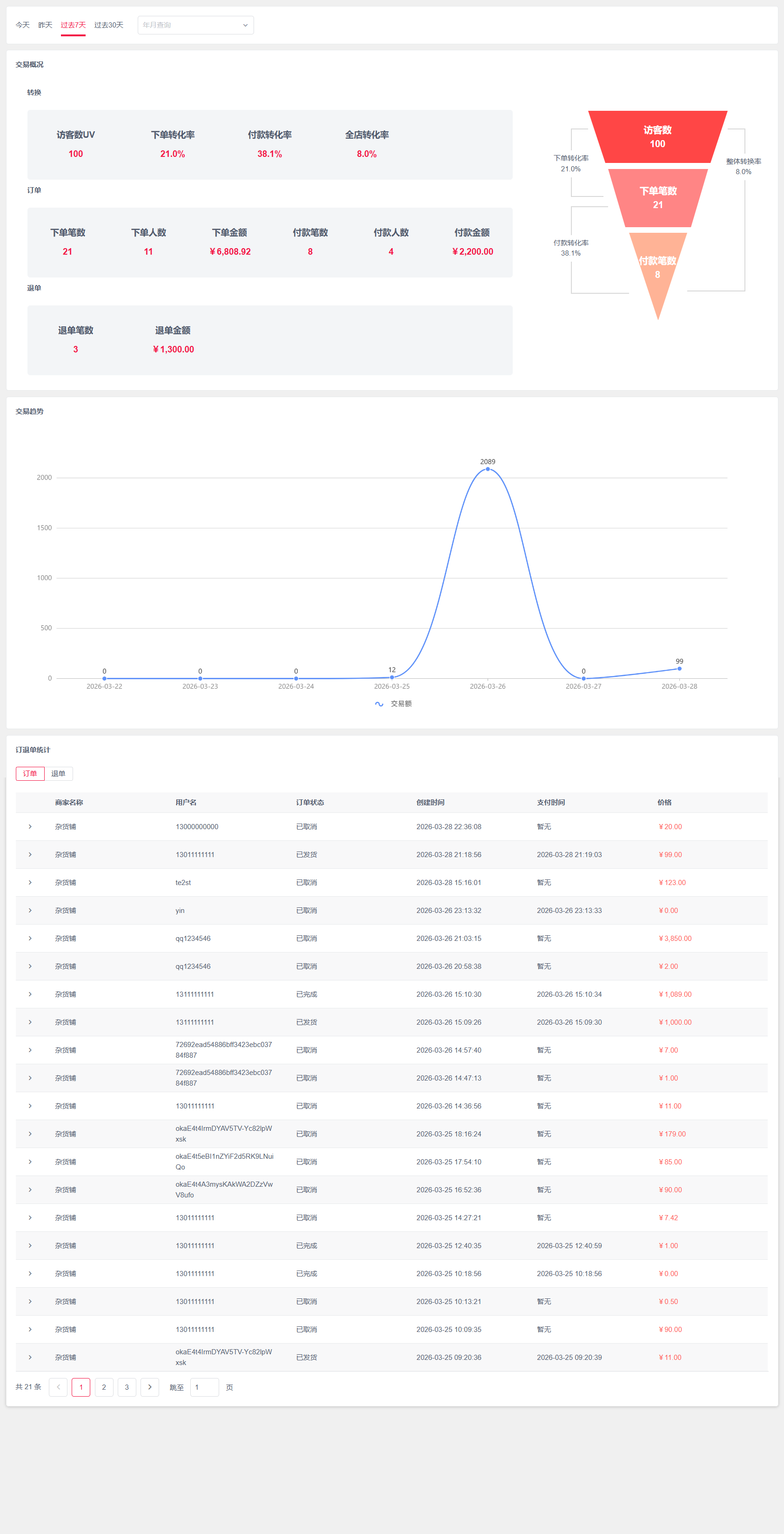 Lilishop多商户商城 Java开源 图片 Lilishop多商户商城 Java开源 图片