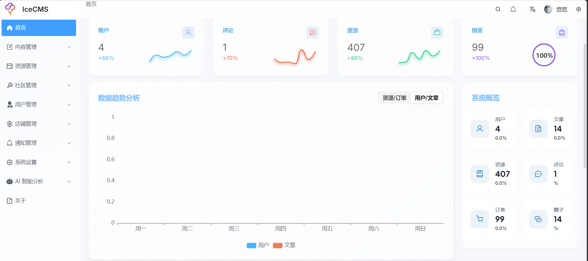 冰激凌CMS内容管理系统 图片