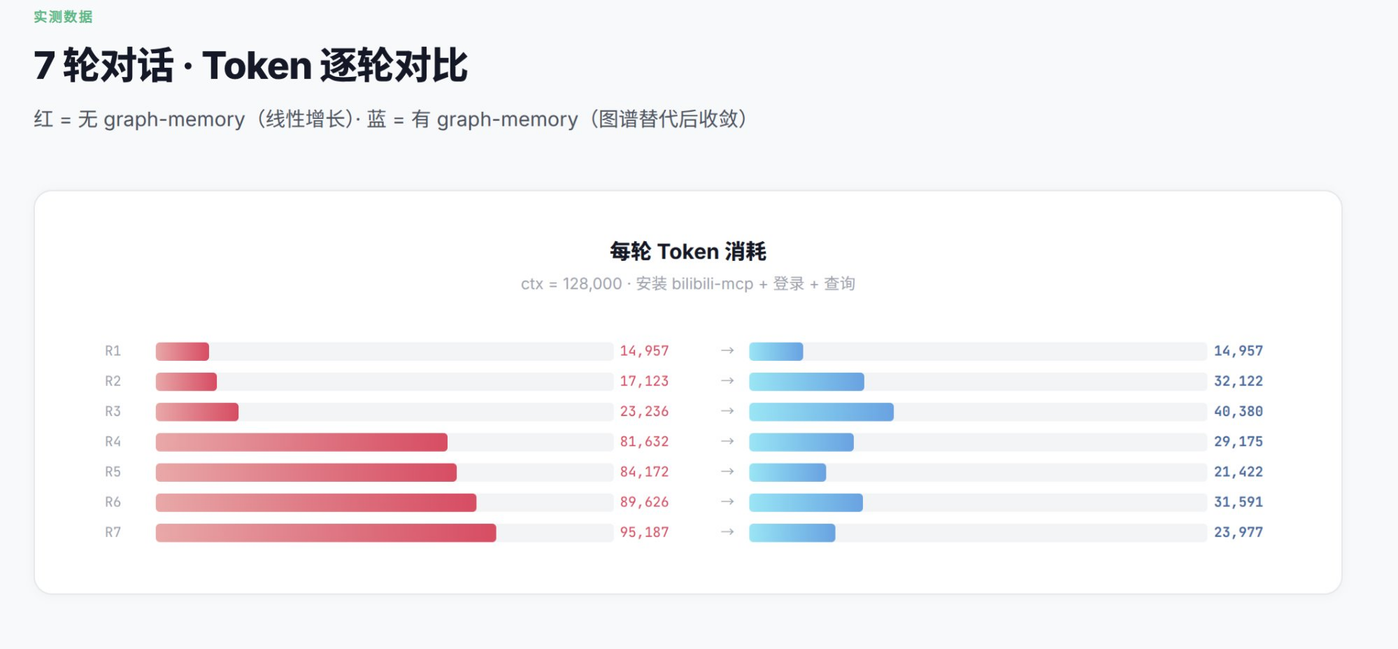 OpenClaw知识图谱记忆插件 封面