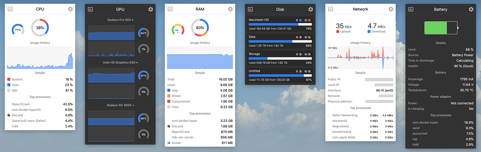 Stats macOS菜单栏监控器 系统资源 封面