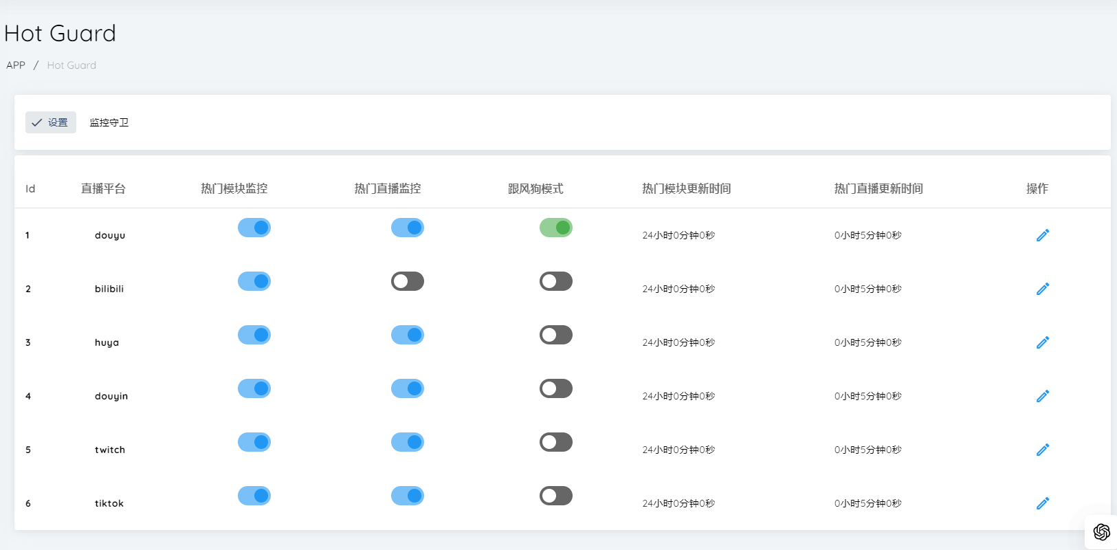 智能直播视频剪辑AI机器人 跨平台自动化 图片