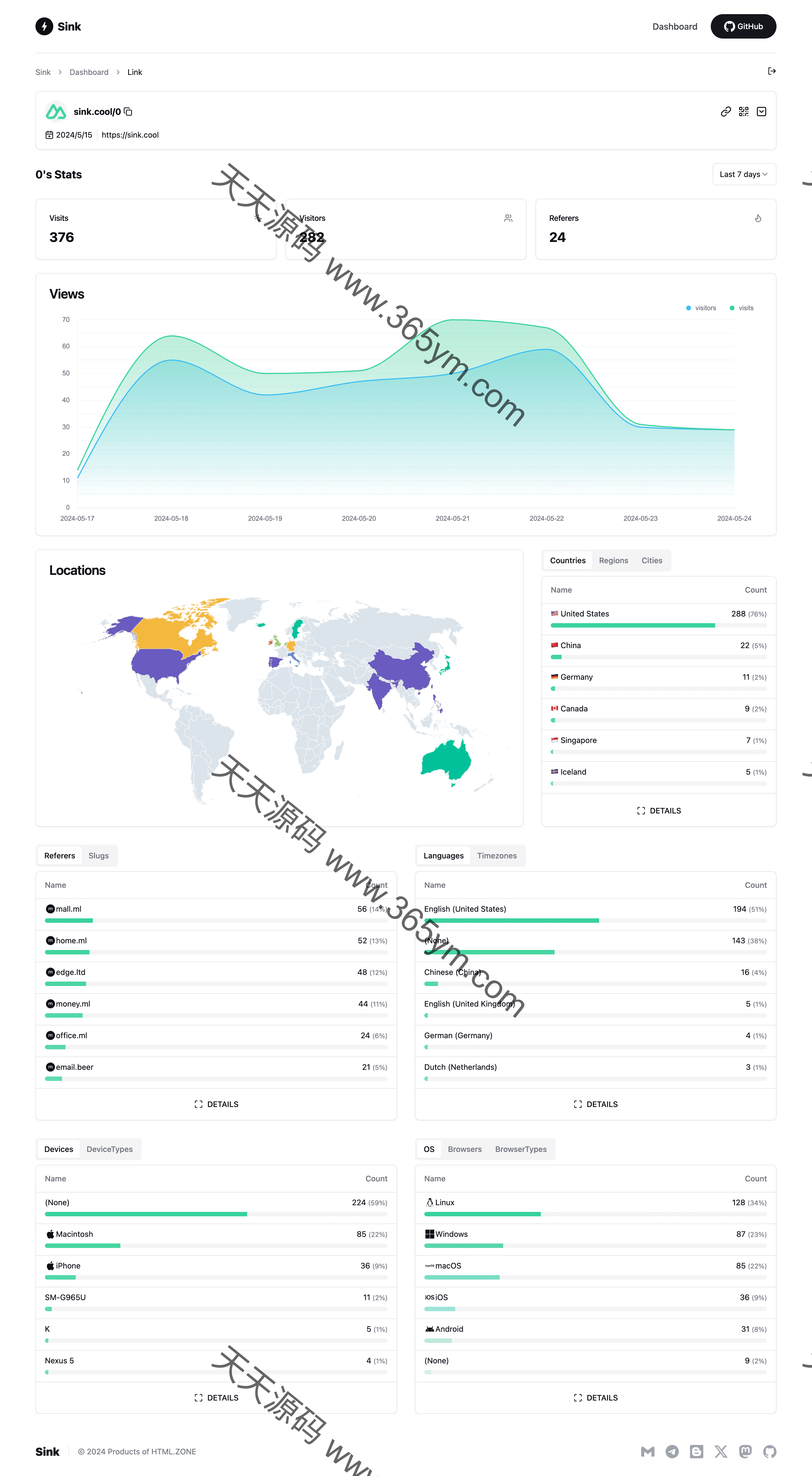 短链接生成工具 Cloudflare无服务器 图片