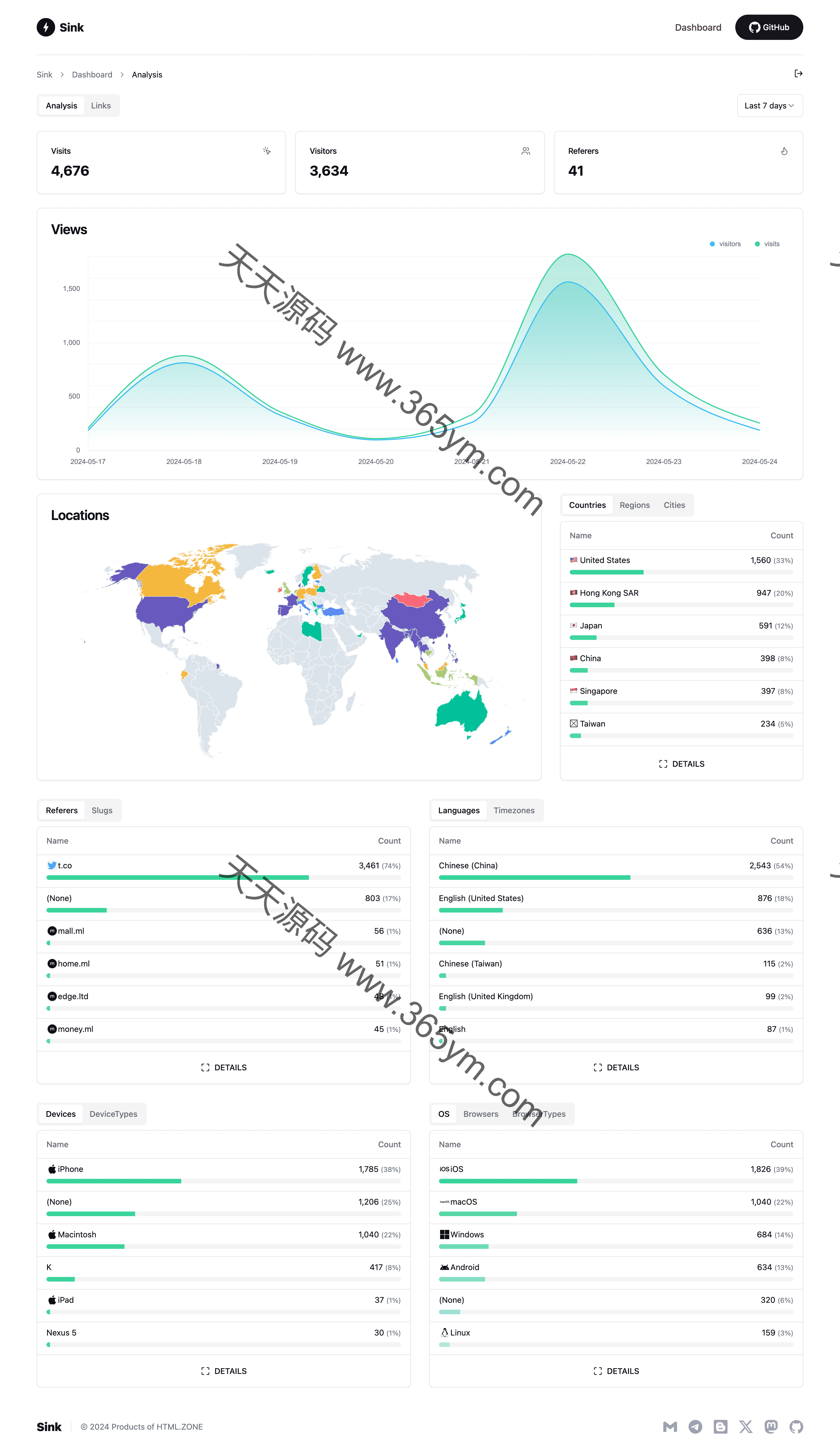短链接生成工具 Cloudflare无服务器 封面