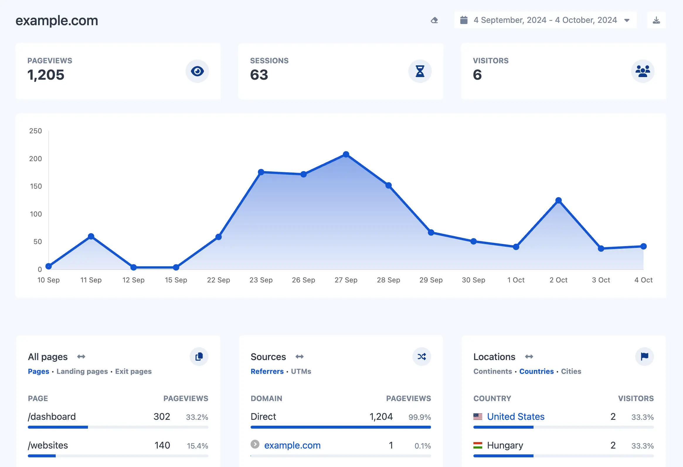 66Analytics网站访客分析工具 图片