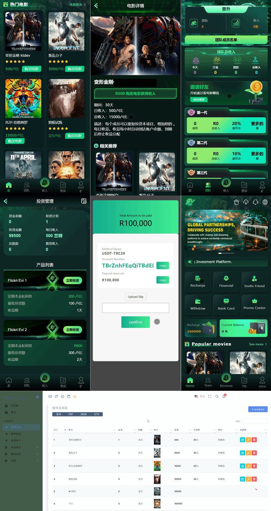 Flickiri Fun海外电影投资理财源码 封面