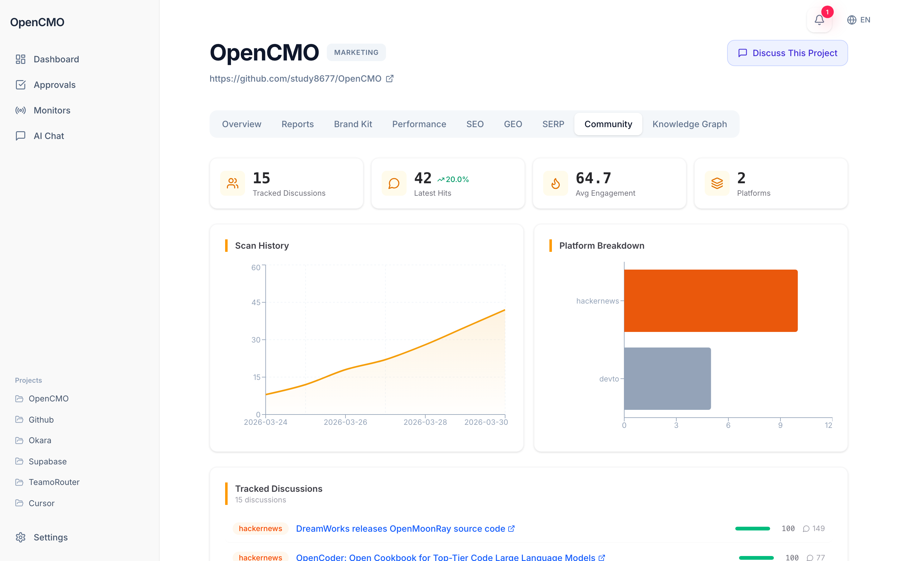OpenCMO开源多智能体AI营销系统源码 图片 OpenCMO开源多智能体AI营销系统源码 图片