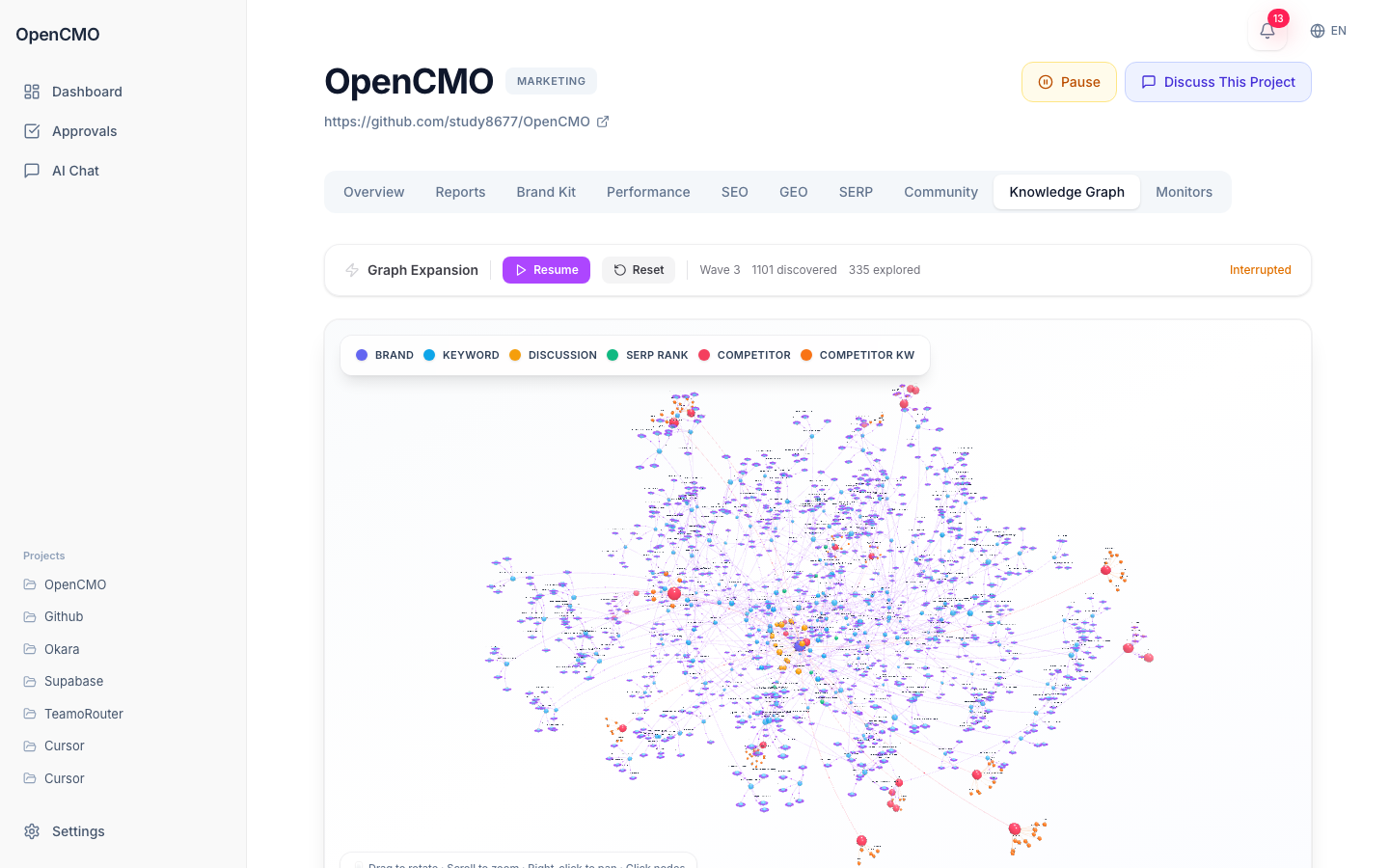 OpenCMO开源多智能体AI营销系统源码 图片 OpenCMO开源多智能体AI营销系统源码 图片