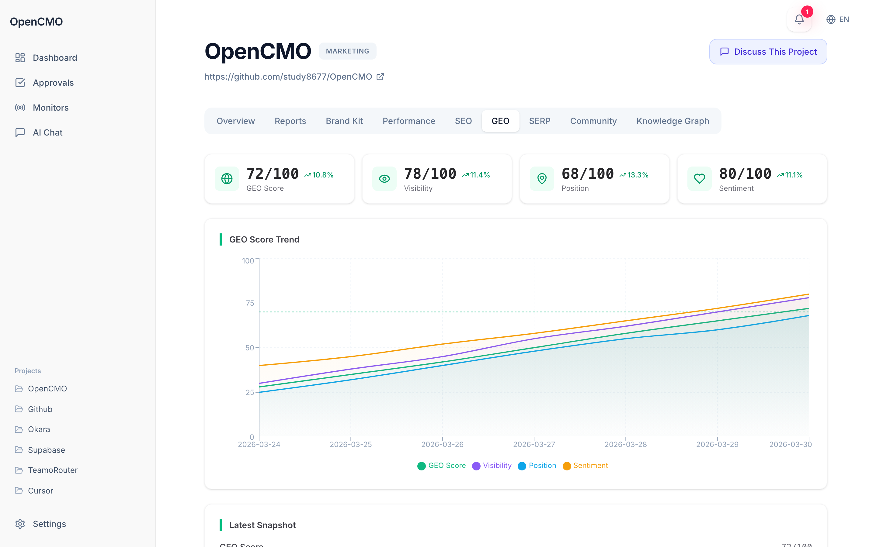 OpenCMO开源多智能体AI营销系统源码 图片 OpenCMO开源多智能体AI营销系统源码 图片