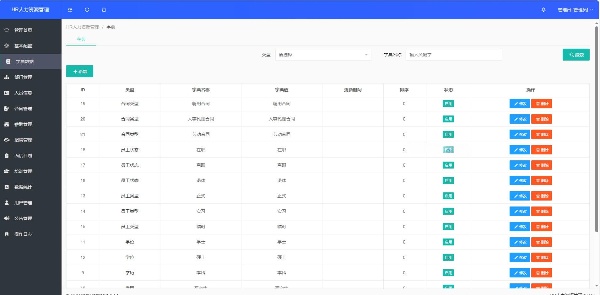 HR人力资源员工合同薪酬管理系统网站源码 图片